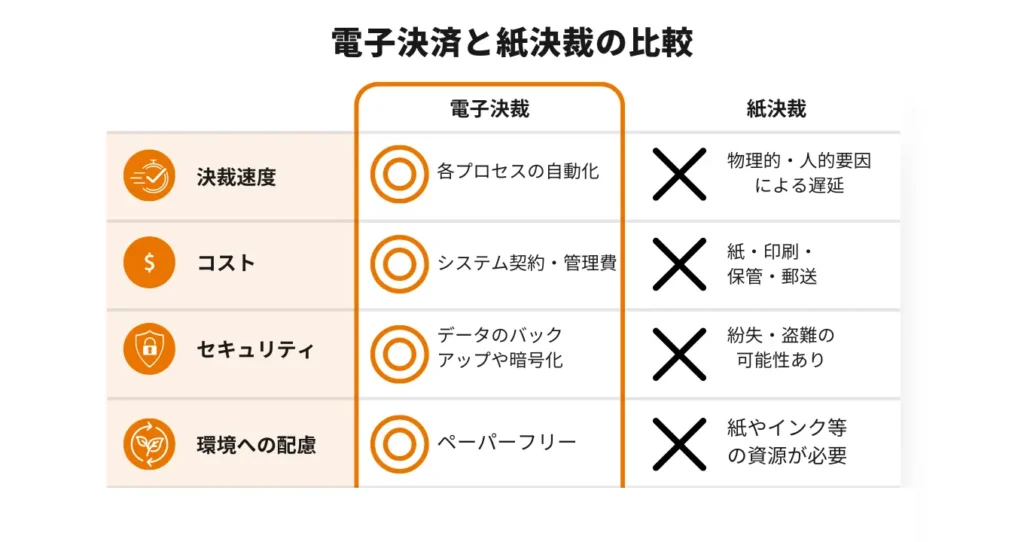 電子決裁　紙決裁　違い